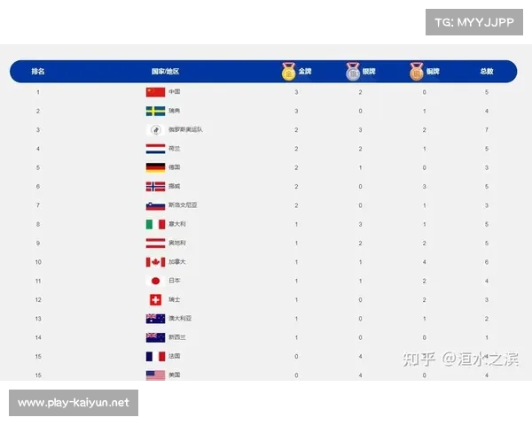 2022冬奥会中国奖牌数量榜单揭晓前五名详细解析与回顾 2022冬奥会中国奖牌数量榜单揭晓前五名详细解析与回顾
