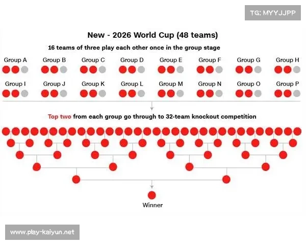 2022世界杯小组赛积分榜揭晓扩军48队的争议与挑战 2022世界杯小组赛积分榜揭晓扩军48队的争议与挑战